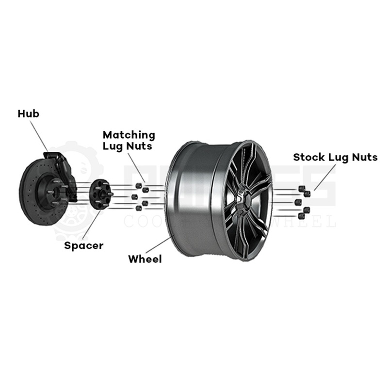 SPACER INSTALL
