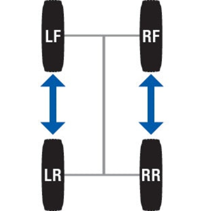 TIRE ROTATE & ROAD FORCE WHEEL BALANCING